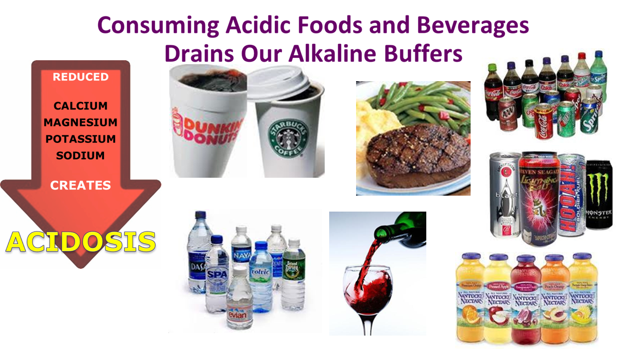 acid food and beverages